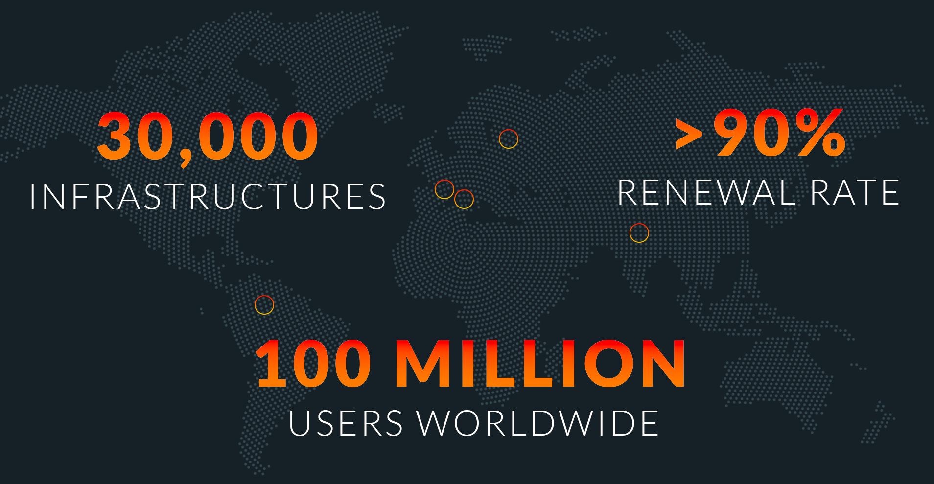 3000+ active costumers - 700.000 mailboxes in usage - >90% renewal rate